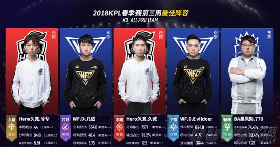 他们要克服 他们要克服