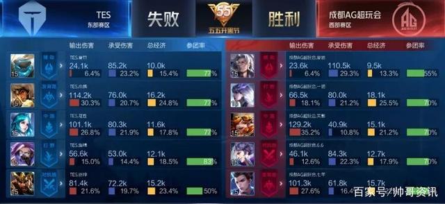 但更重要的 但更重要的