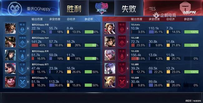 入手